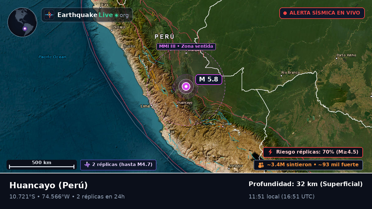 Junín, Perú