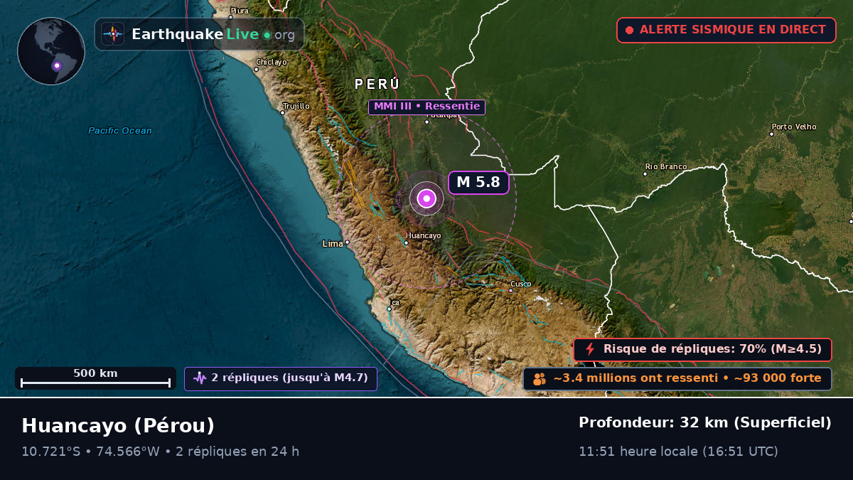 Junín, Pérou