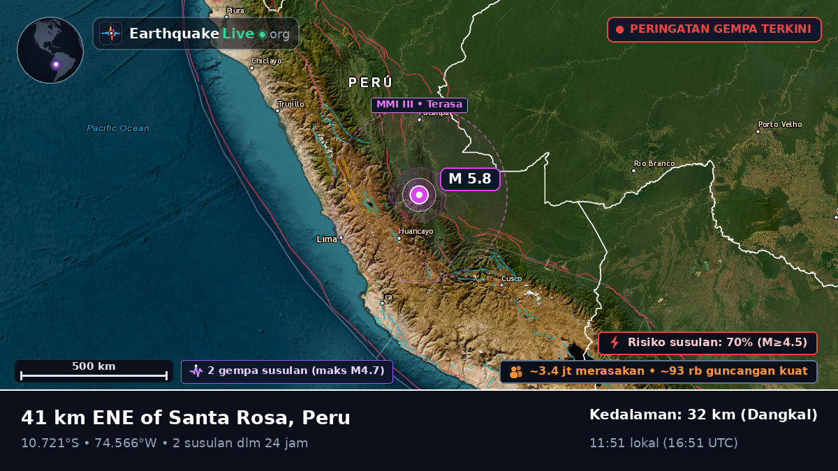 Junín, Peru