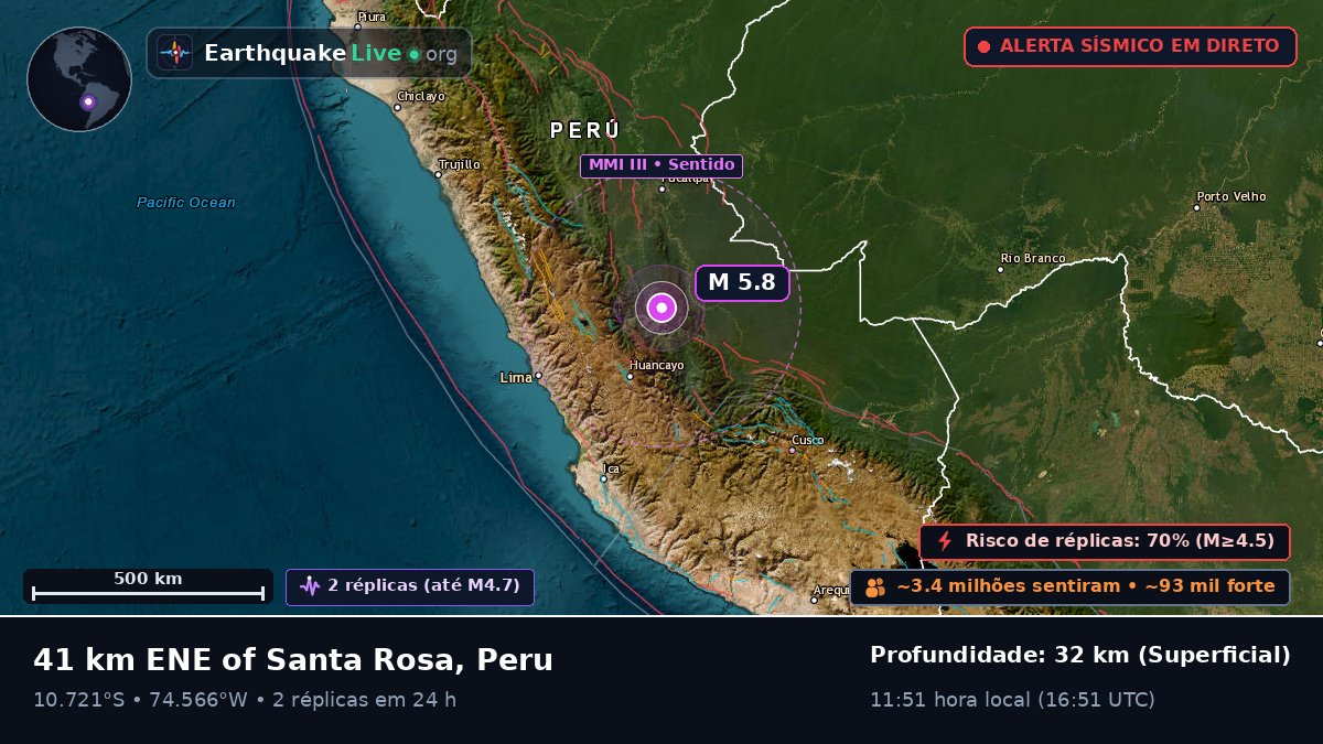 Junín, Peru
