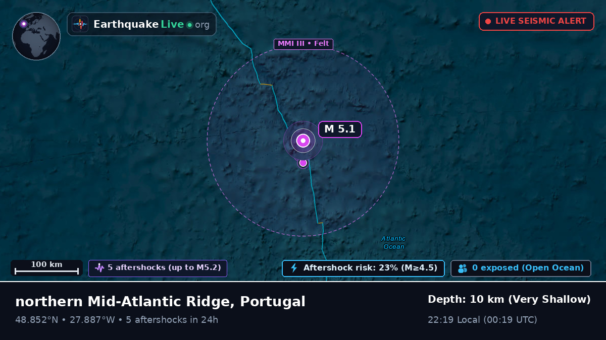 North Atlantic Ocean (Portugal)