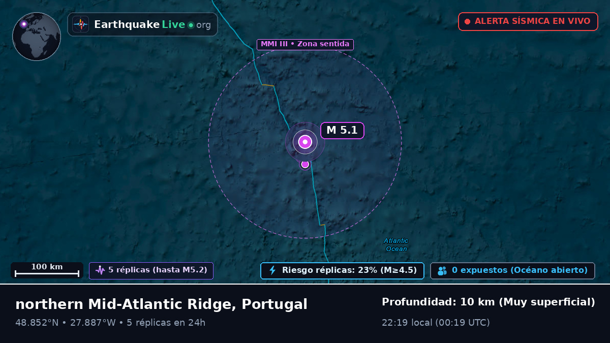 Océano Atlántico Norte (Portugal)