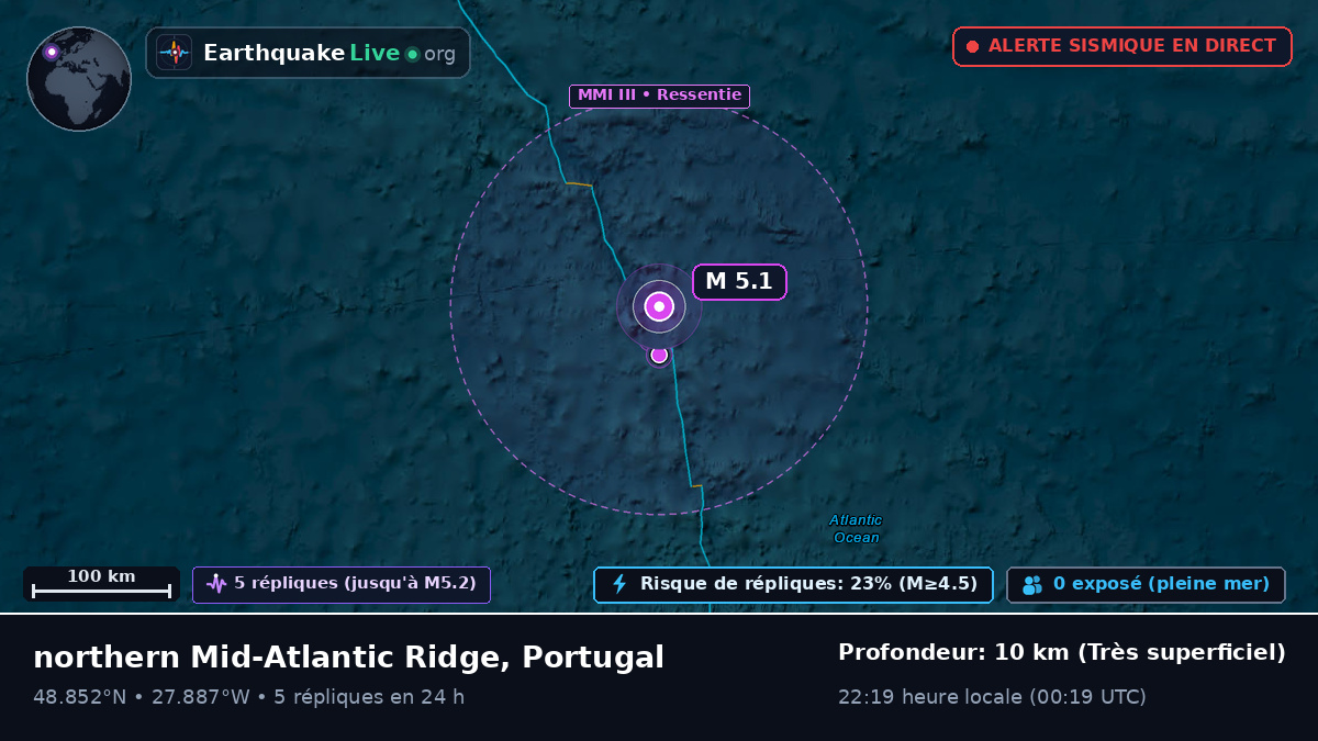 Océan Atlantique Nord (Portugal)