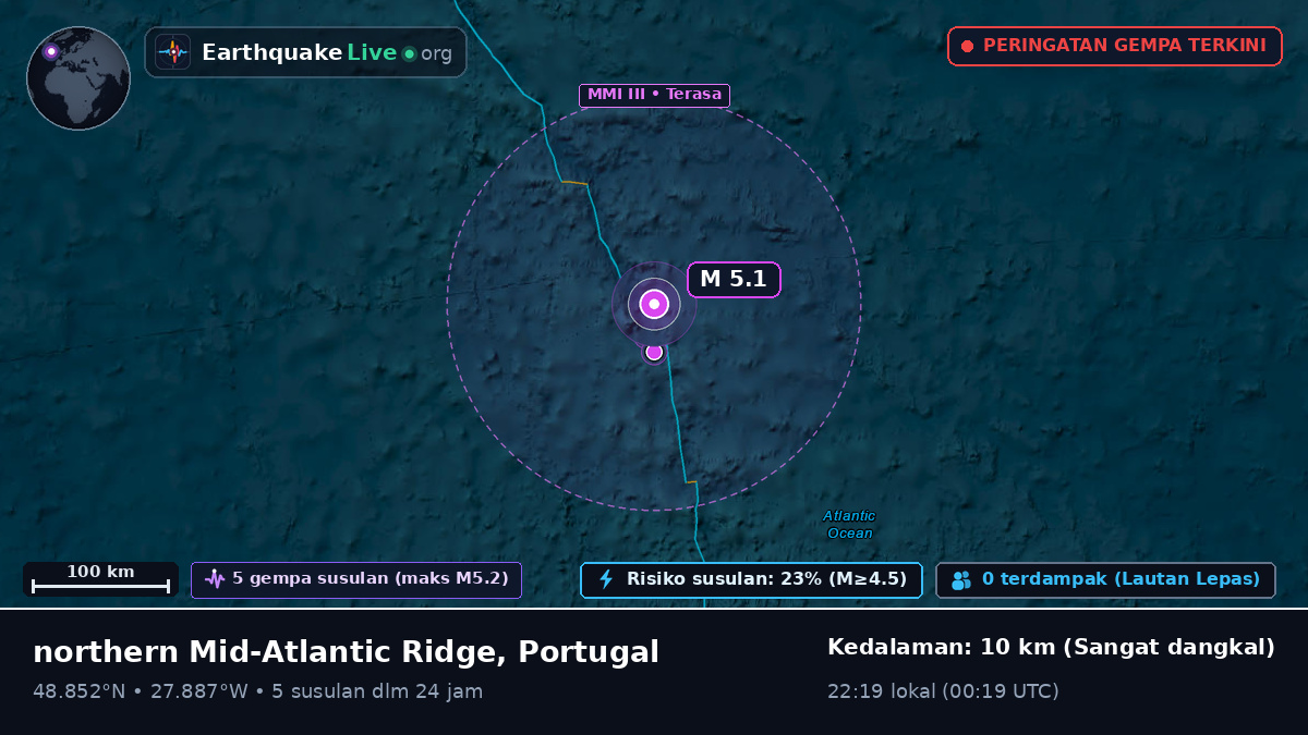 Samudra Atlantik Utara (Portugal)