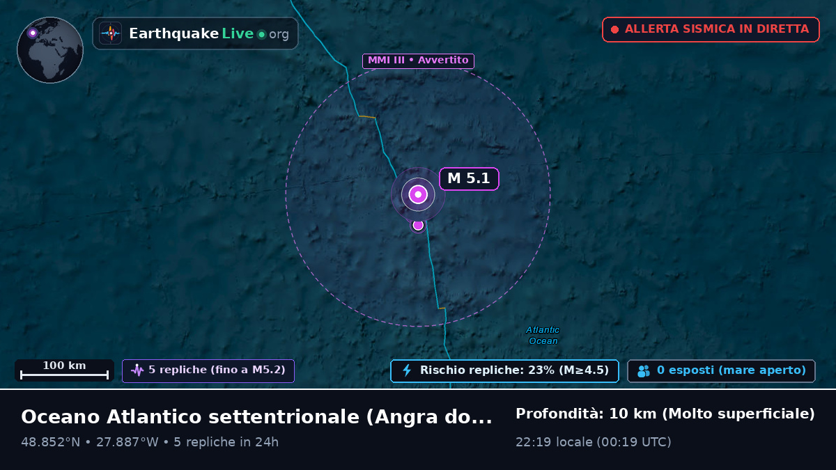 Oceano Atlantico settentrionale (Portogallo)