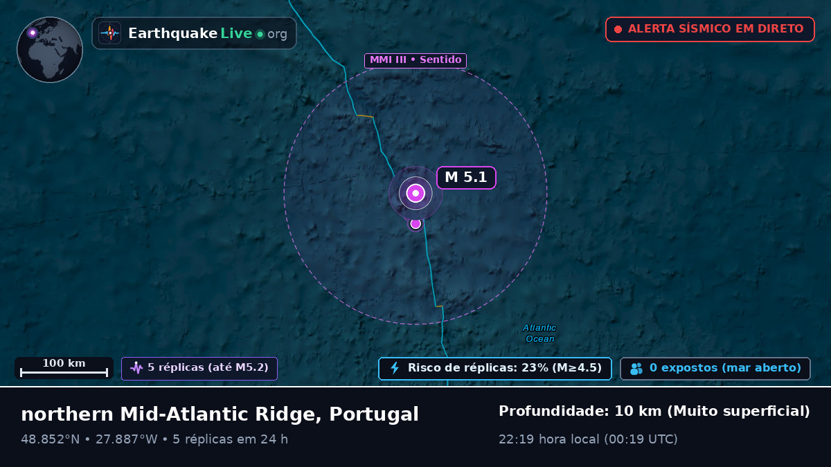 Oceano Atlântico Norte (Portugal)