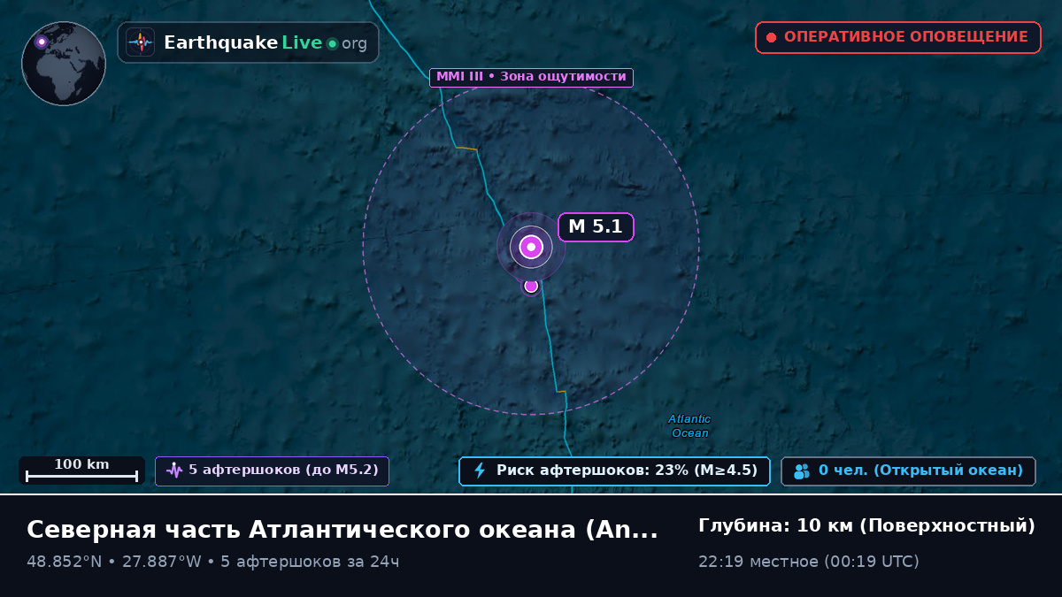 Северная часть Атлантического океана (Португалия)