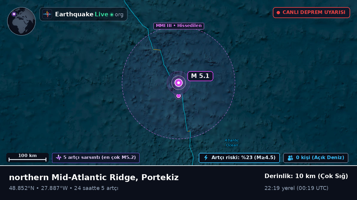 Kuzey Atlantik Okyanusu (Portekiz)