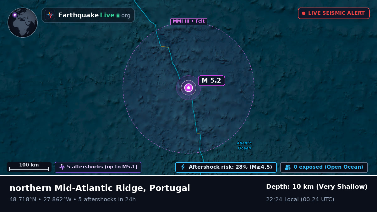 North Atlantic Ocean (Portugal)