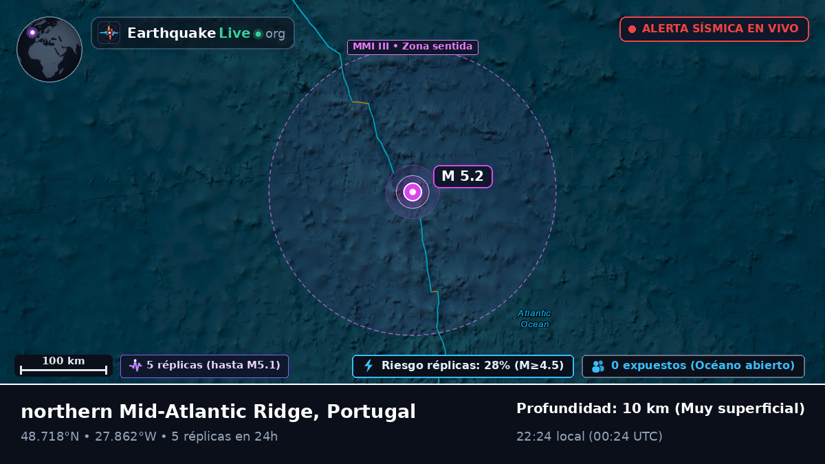 Océano Atlántico Norte (Portugal)