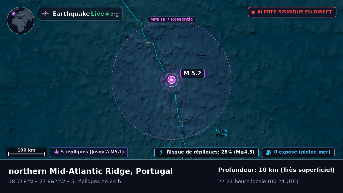 Océan Atlantique Nord (Portugal)