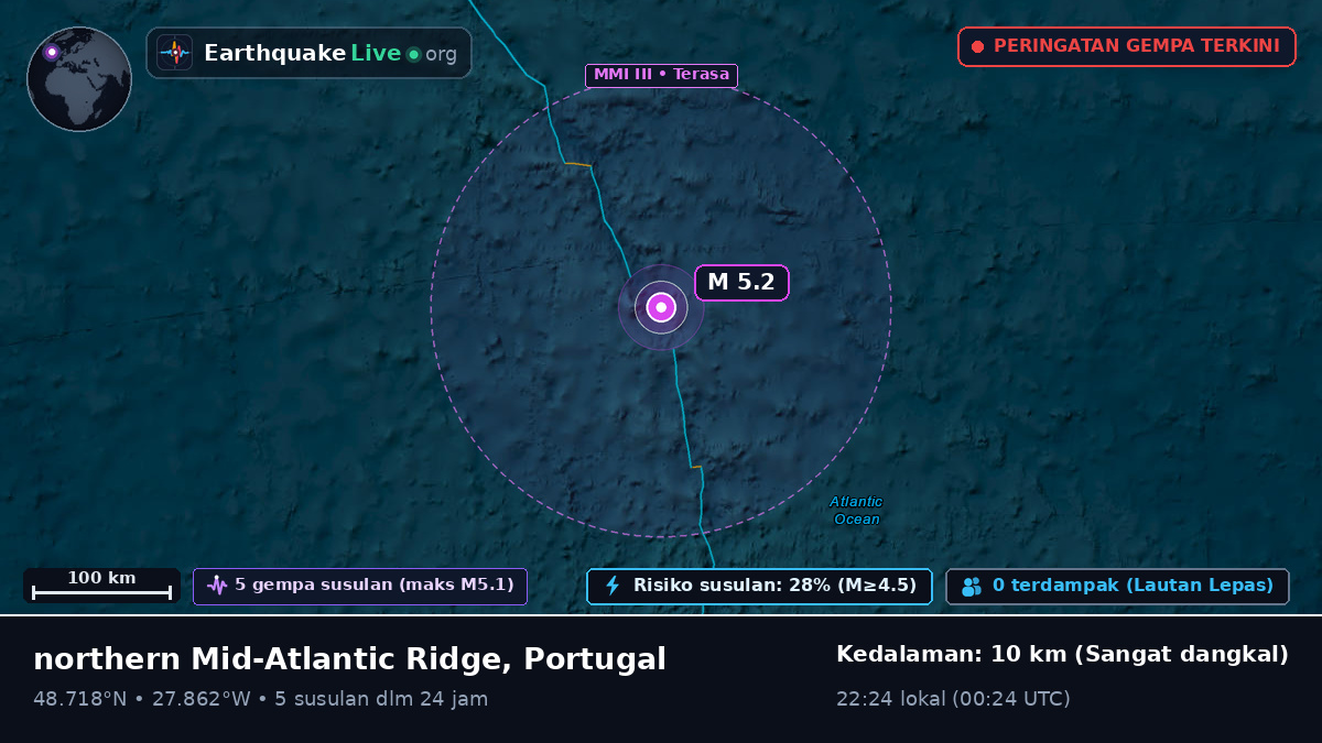 Samudra Atlantik Utara (Portugal)
