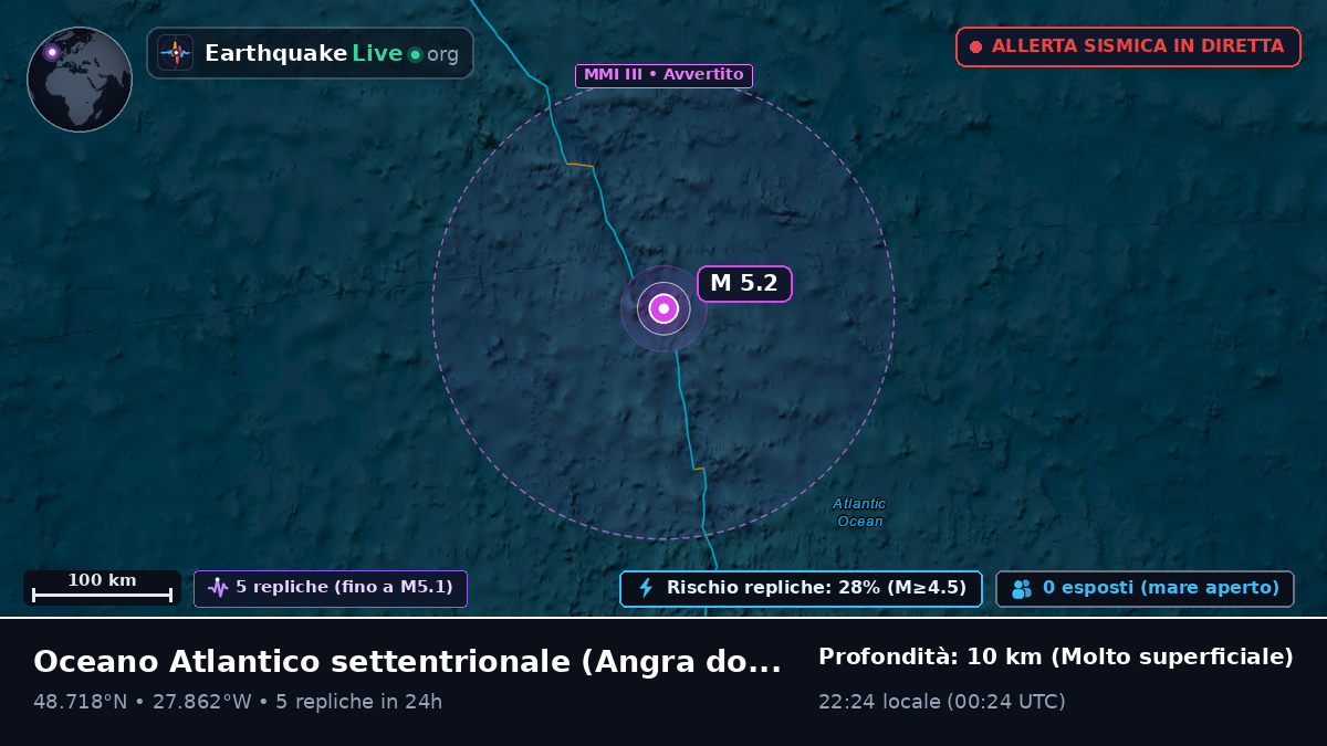 Oceano Atlantico settentrionale (Portogallo)