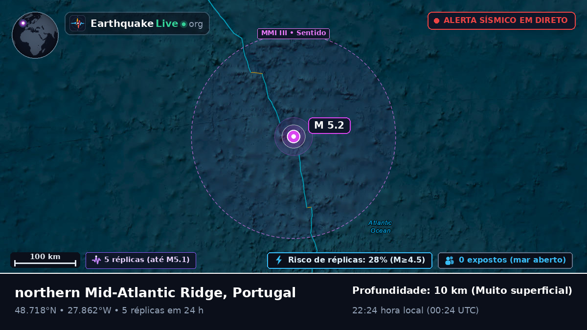 Oceano Atlântico Norte (Portugal)