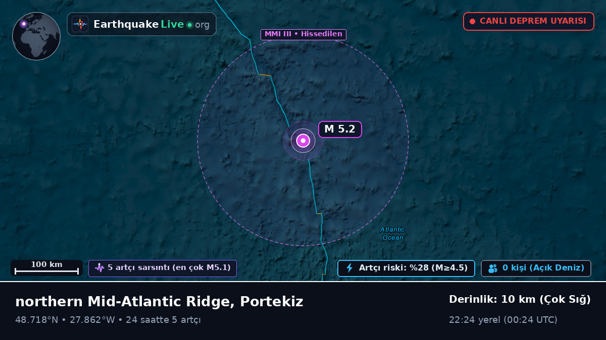 Kuzey Atlantik Okyanusu (Portekiz)