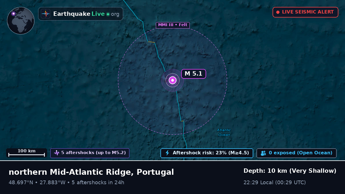 North Atlantic Ocean (Portugal)