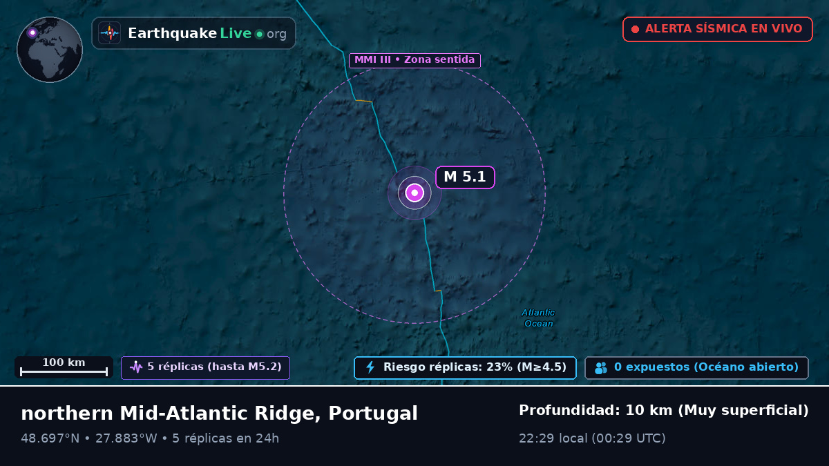 Océano Atlántico Norte (Portugal)