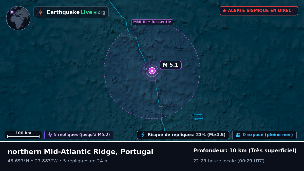 Océan Atlantique Nord (Portugal)