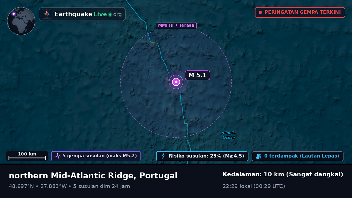 Samudra Atlantik Utara (Portugal)