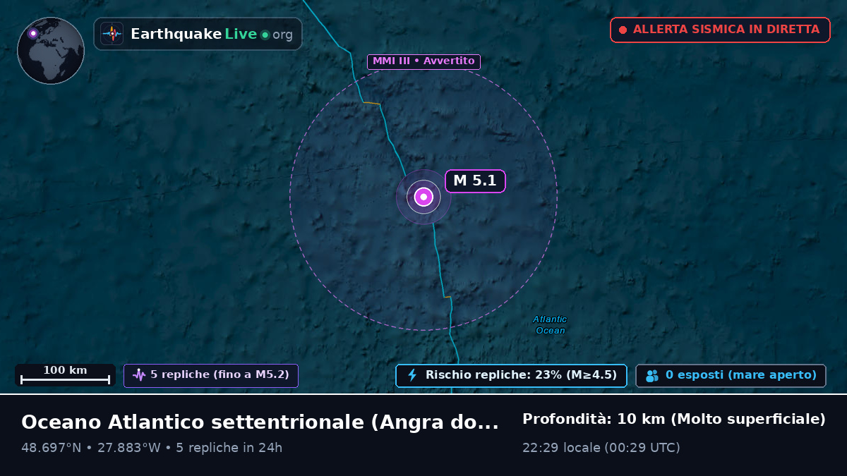 Oceano Atlantico settentrionale (Portogallo)