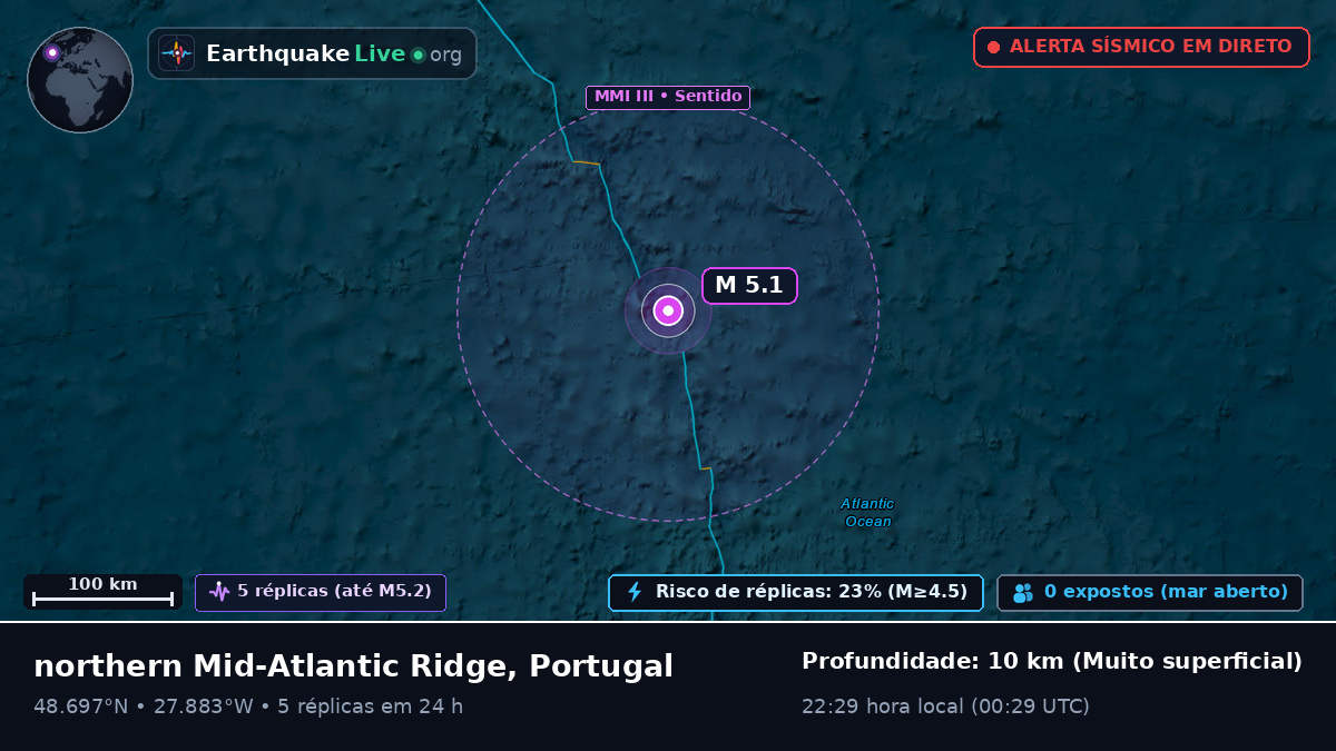 Oceano Atlântico Norte (Portugal)