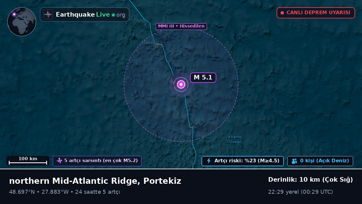Kuzey Atlantik Okyanusu (Portekiz)