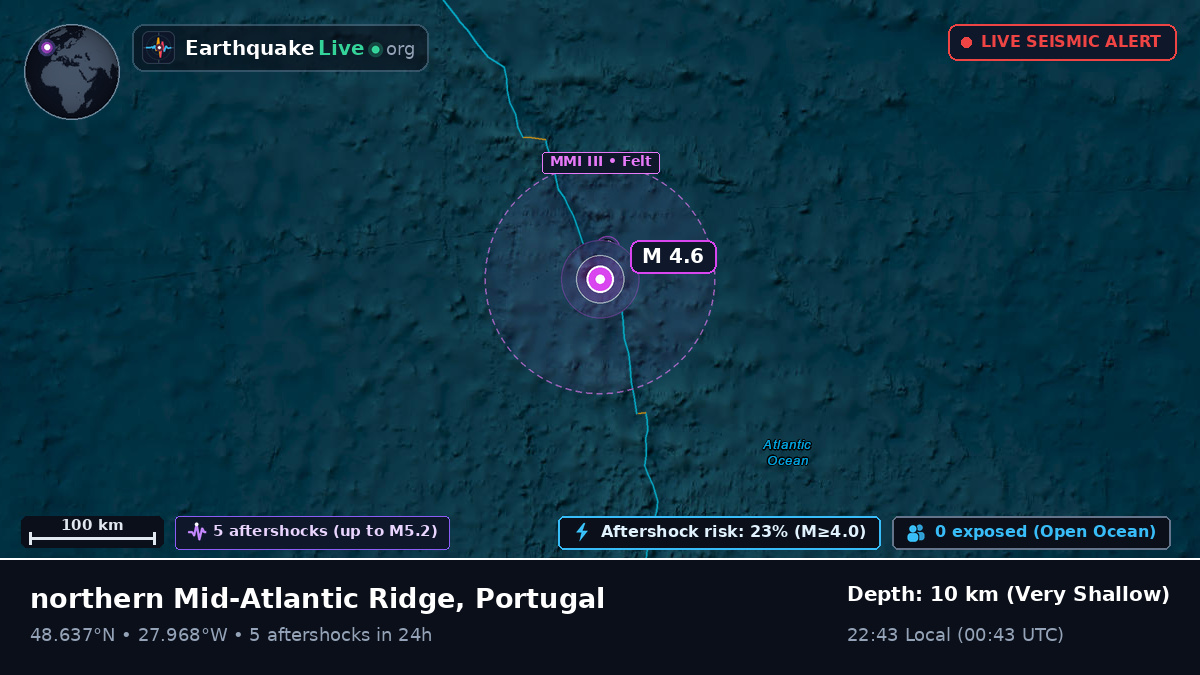 North Atlantic Ocean (Portugal)