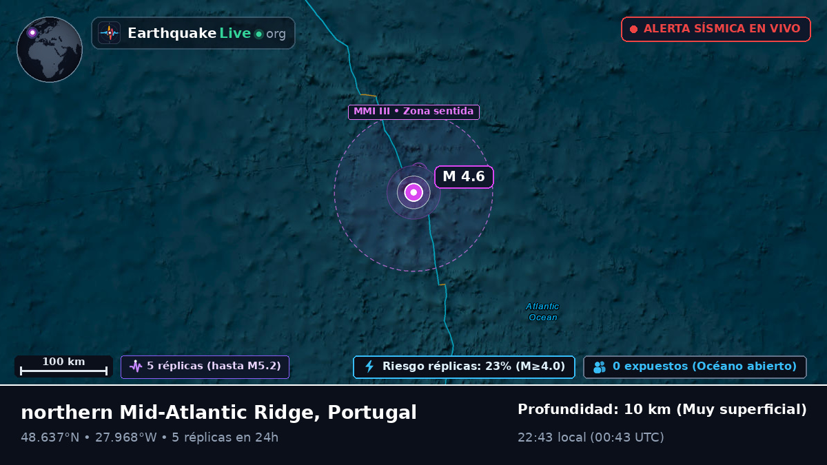 Océano Atlántico Norte (Portugal)