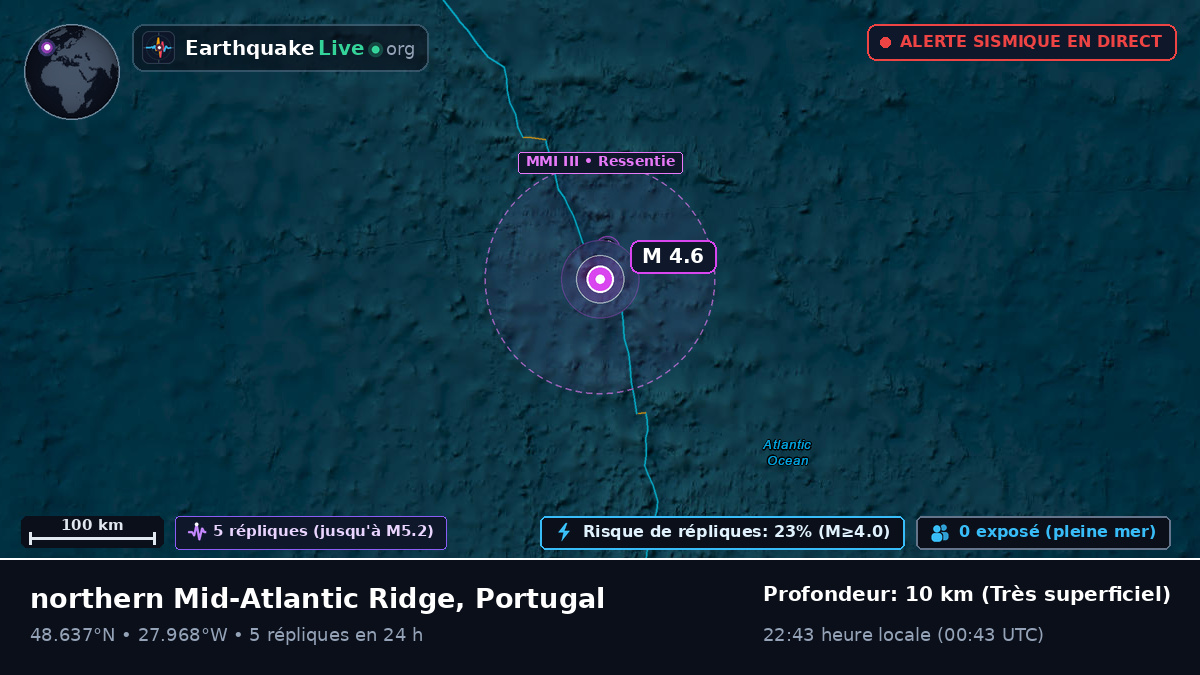 Océan Atlantique Nord (Portugal)