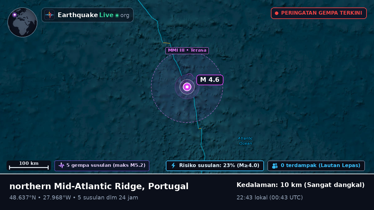 Samudra Atlantik Utara (Portugal)