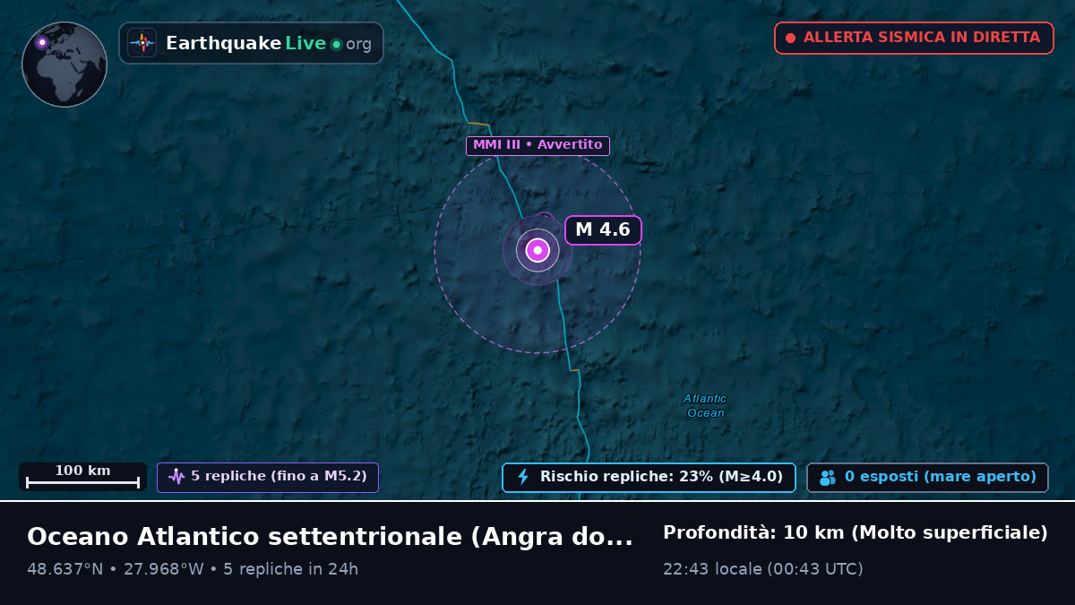 Oceano Atlantico settentrionale (Portogallo)