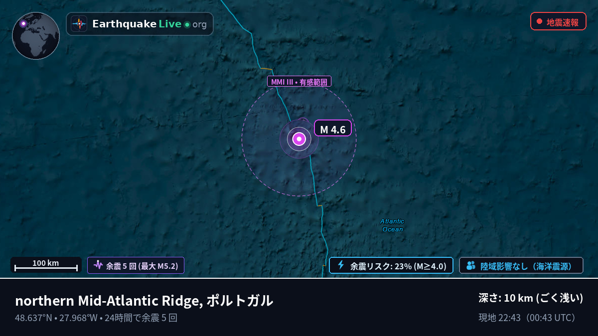 北大西洋 (ポルトガル)