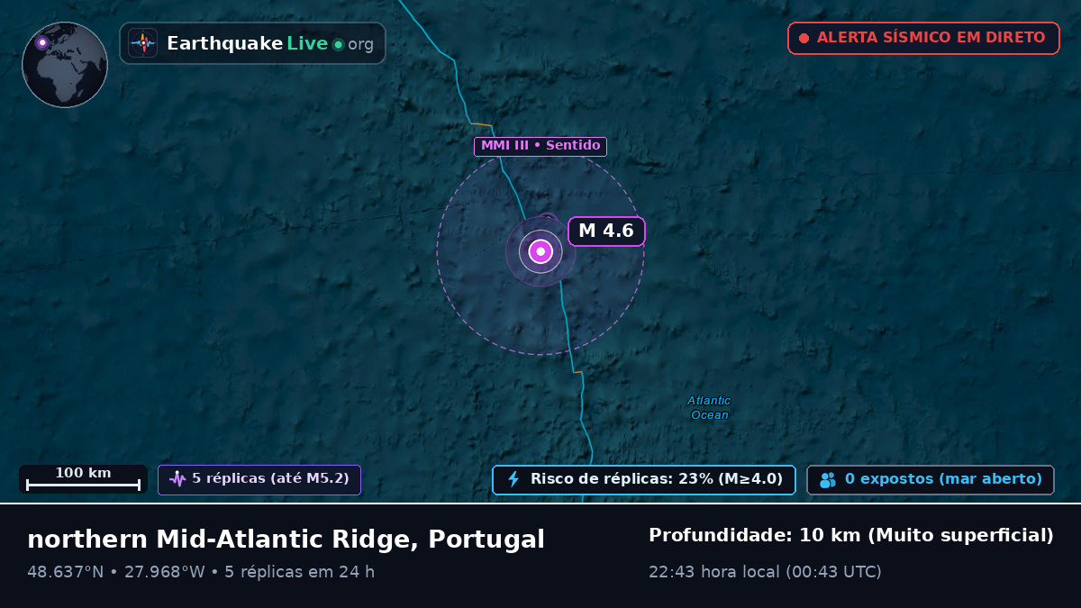 Oceano Atlântico Norte (Portugal)