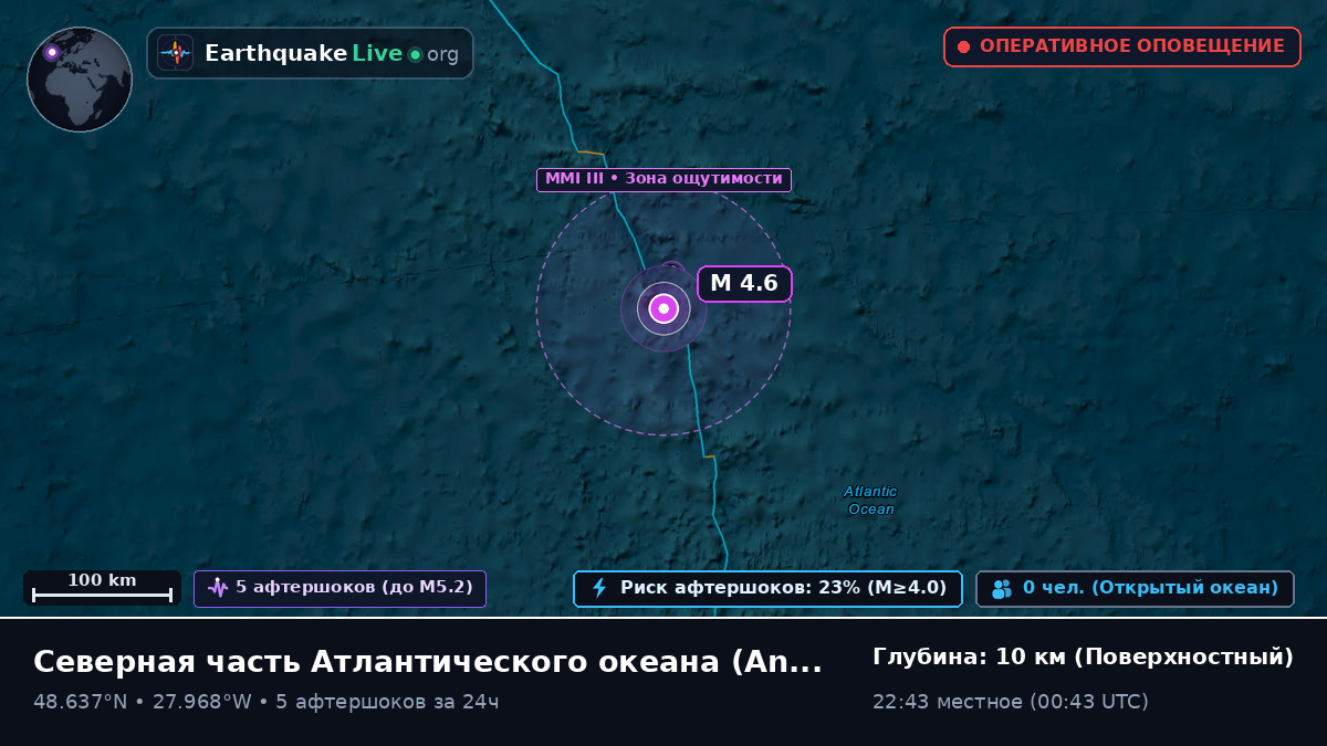 Северная часть Атлантического океана (Португалия)