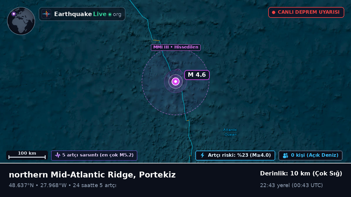 Kuzey Atlantik Okyanusu (Portekiz)