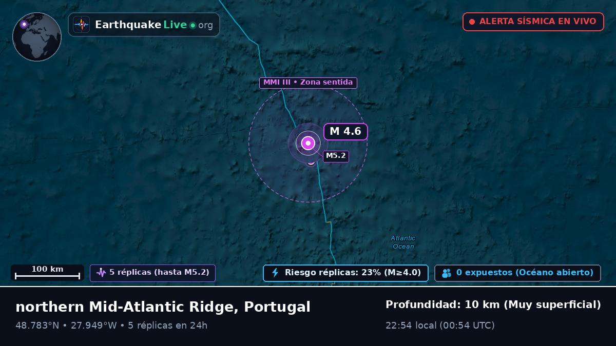 Océano Atlántico Norte (Portugal)