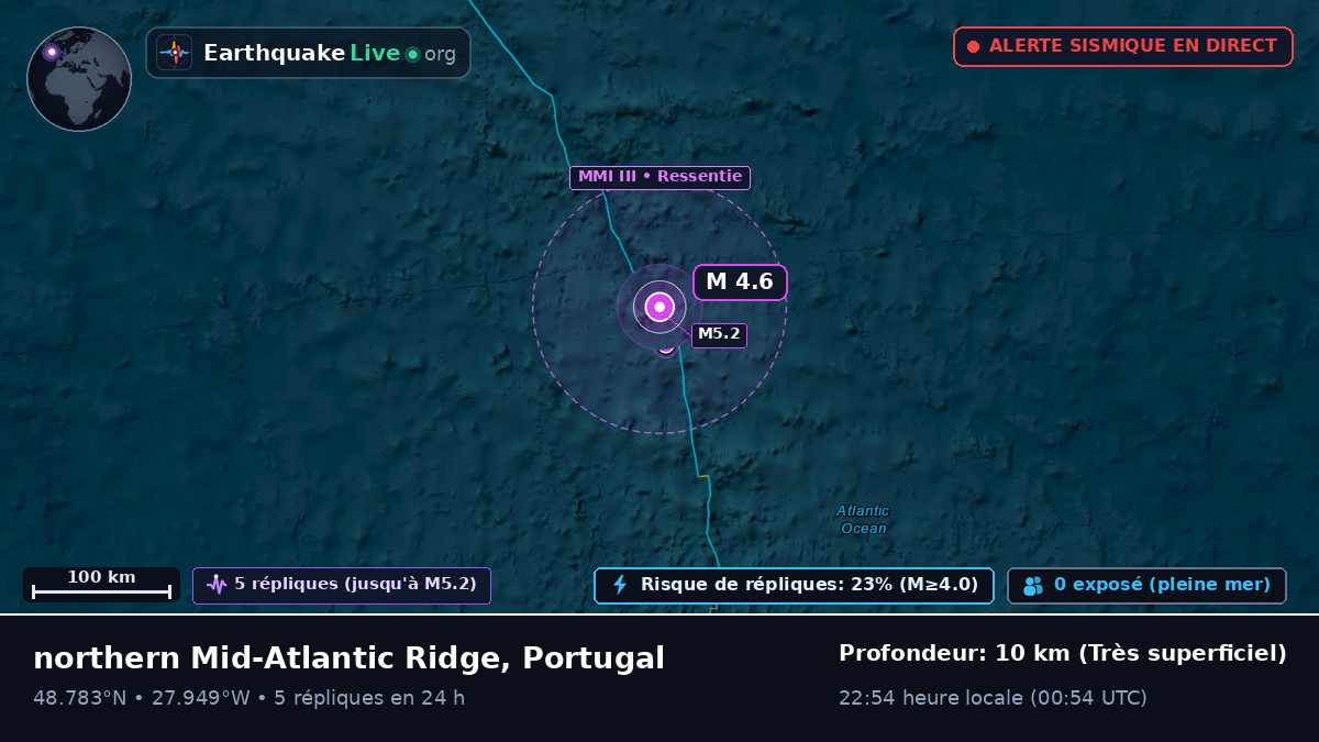 Océan Atlantique Nord (Portugal)