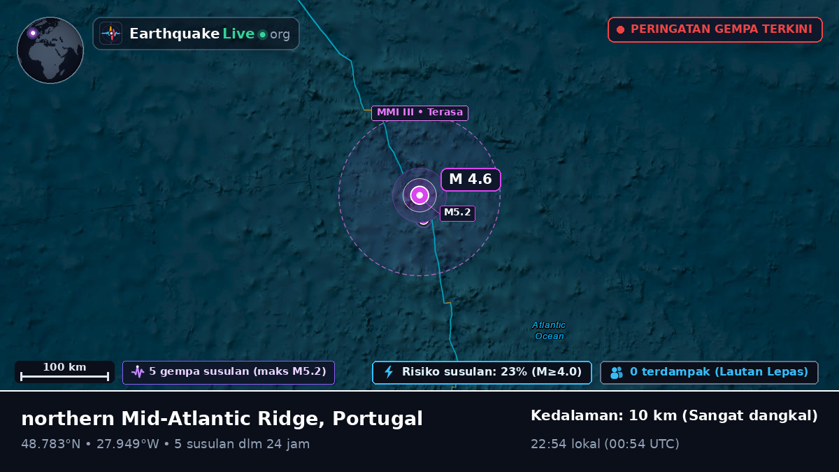 Samudra Atlantik Utara (Portugal)