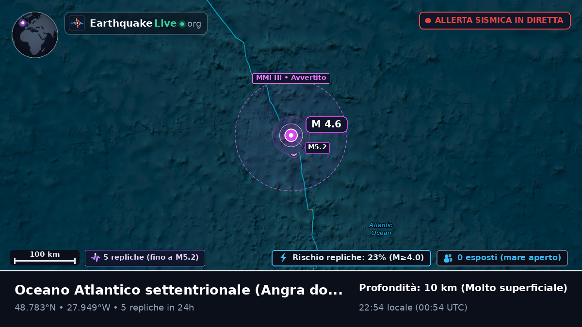 Oceano Atlantico settentrionale (Portogallo)