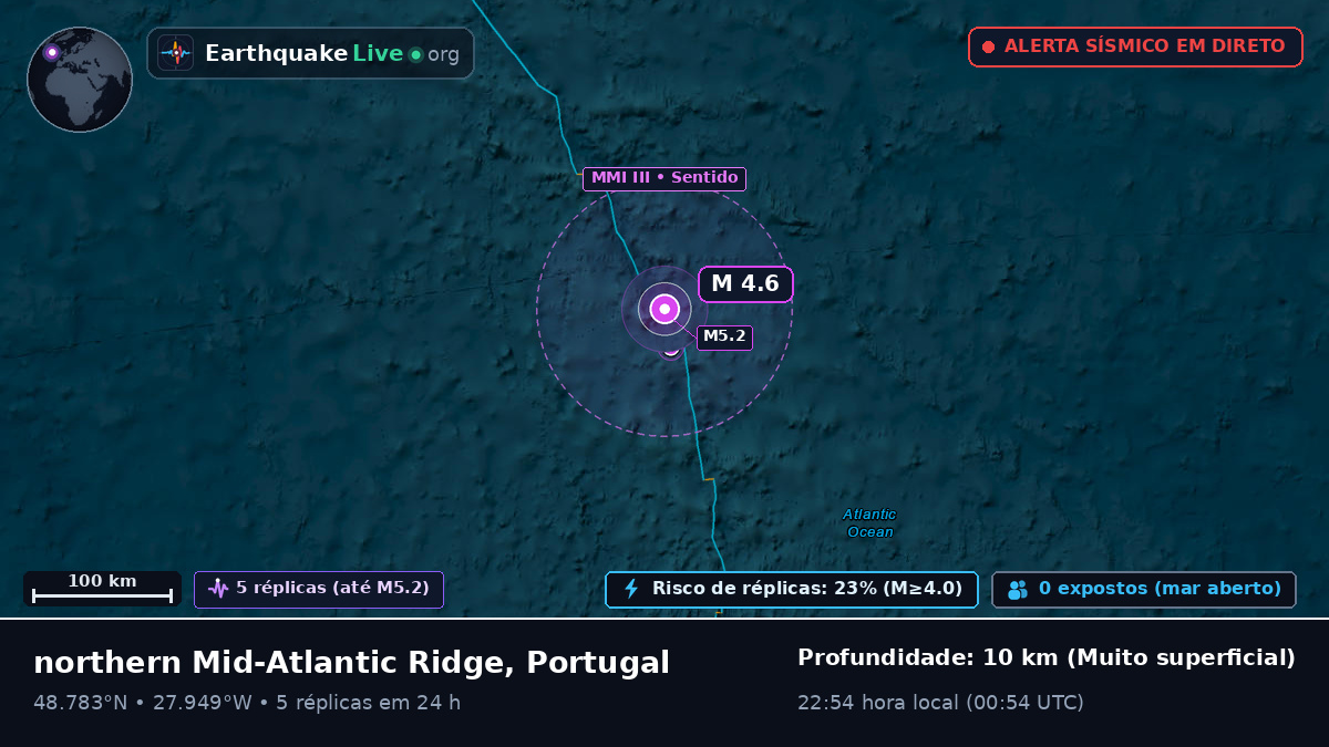 Oceano Atlântico Norte (Portugal)