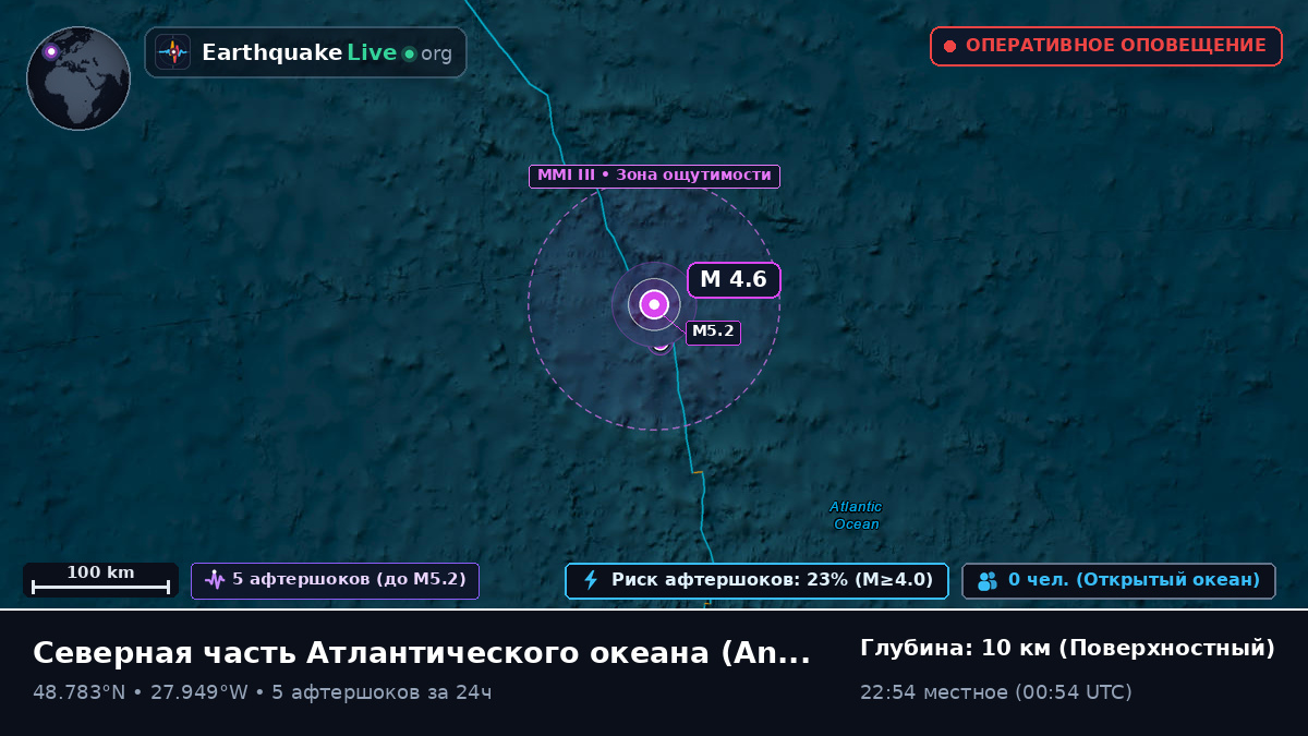 Северная часть Атлантического океана (Португалия)