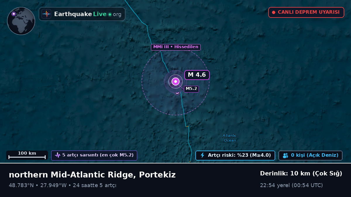 Kuzey Atlantik Okyanusu (Portekiz)