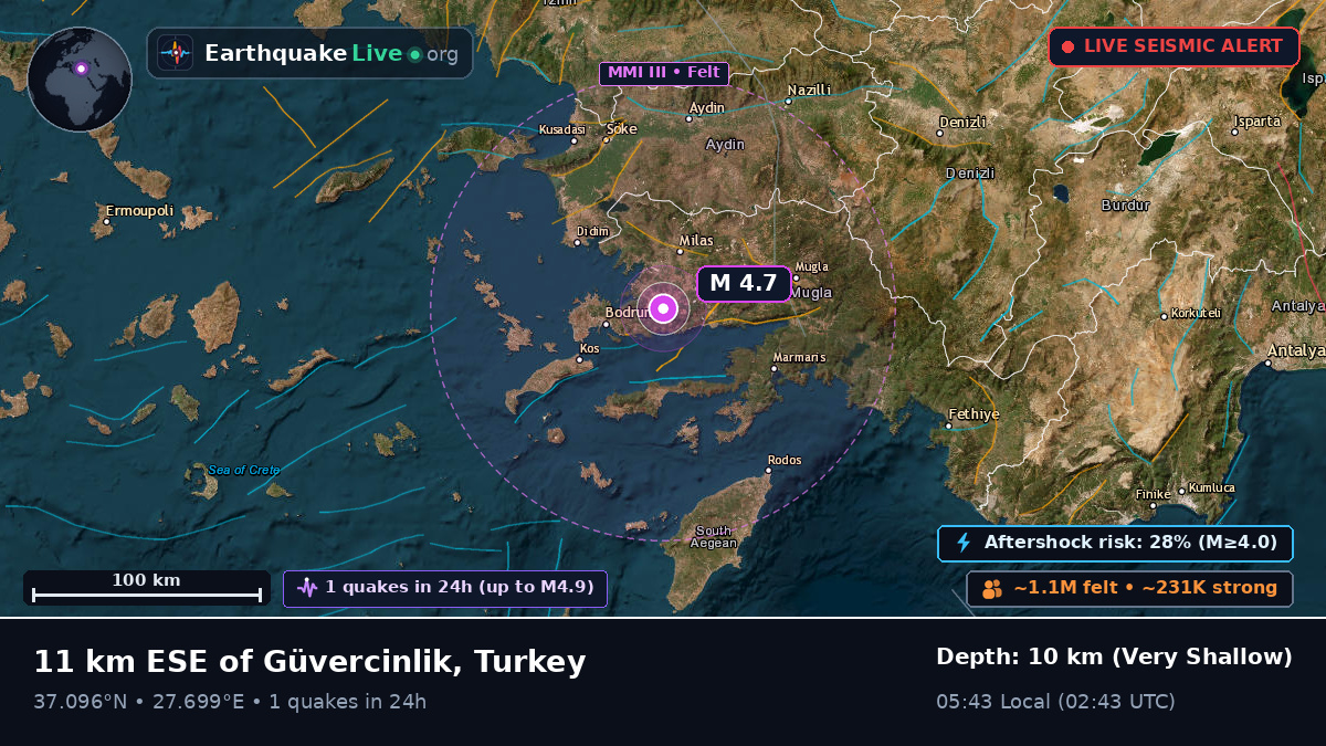 Mugla, Turkey