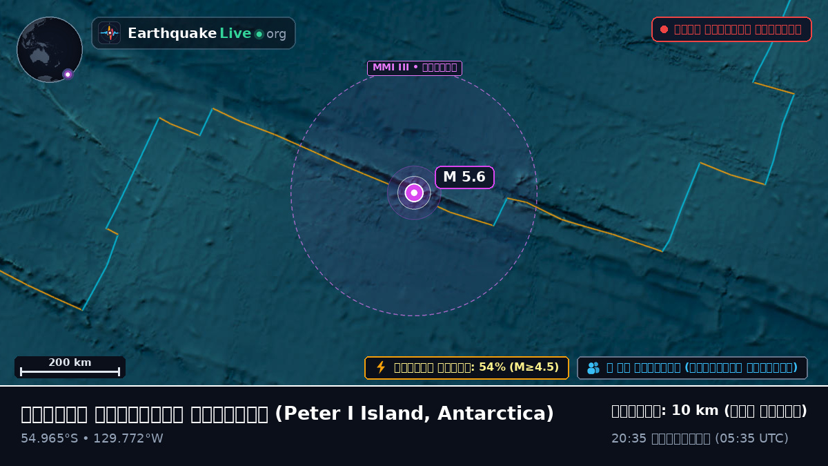 দক্ষিণ প্রশান্ত মহাসাগর (Antarctica)