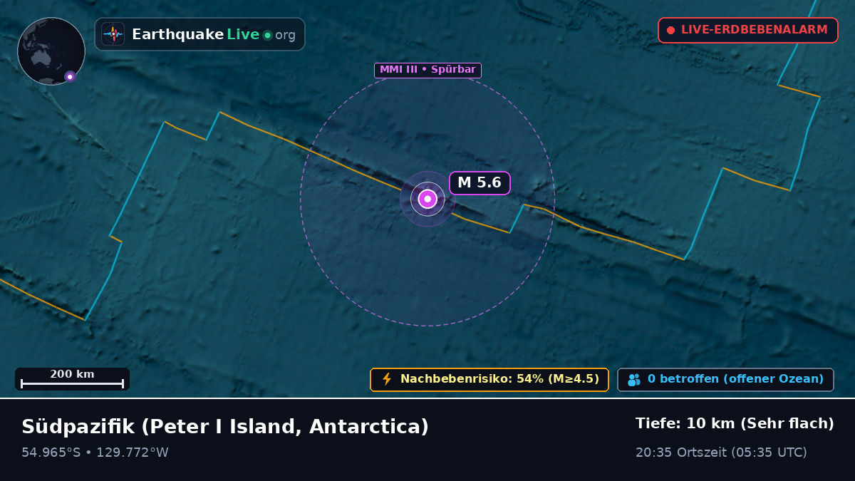 Südpazifik (Antarctica)