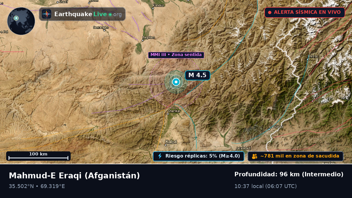 Kapisa, Afganistán