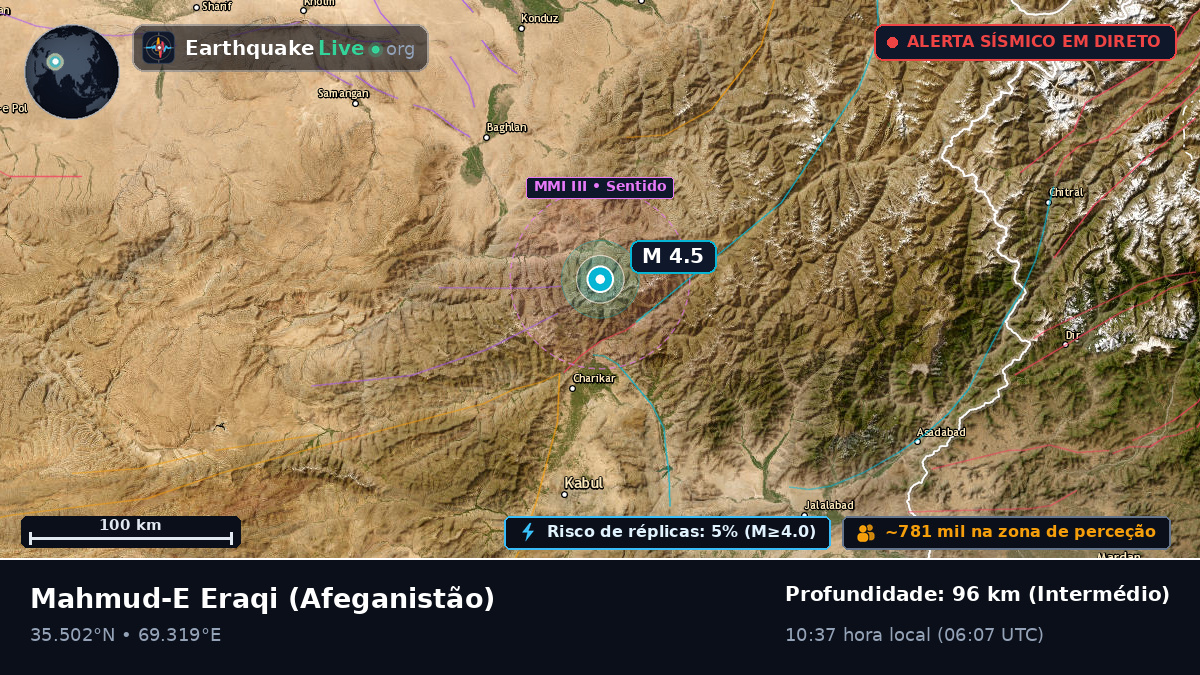 Kapisa, Afeganistão