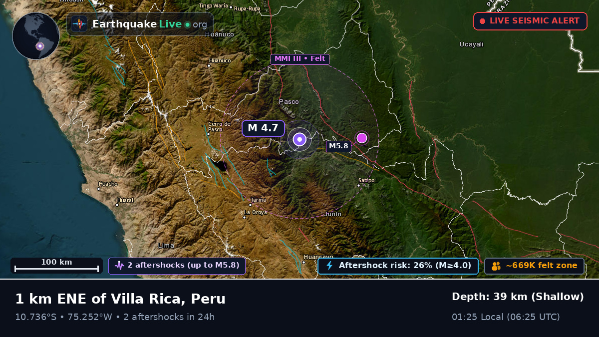Pasco, Peru
