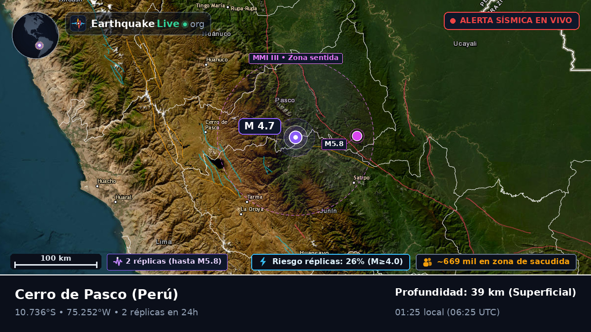Pasco, Perú