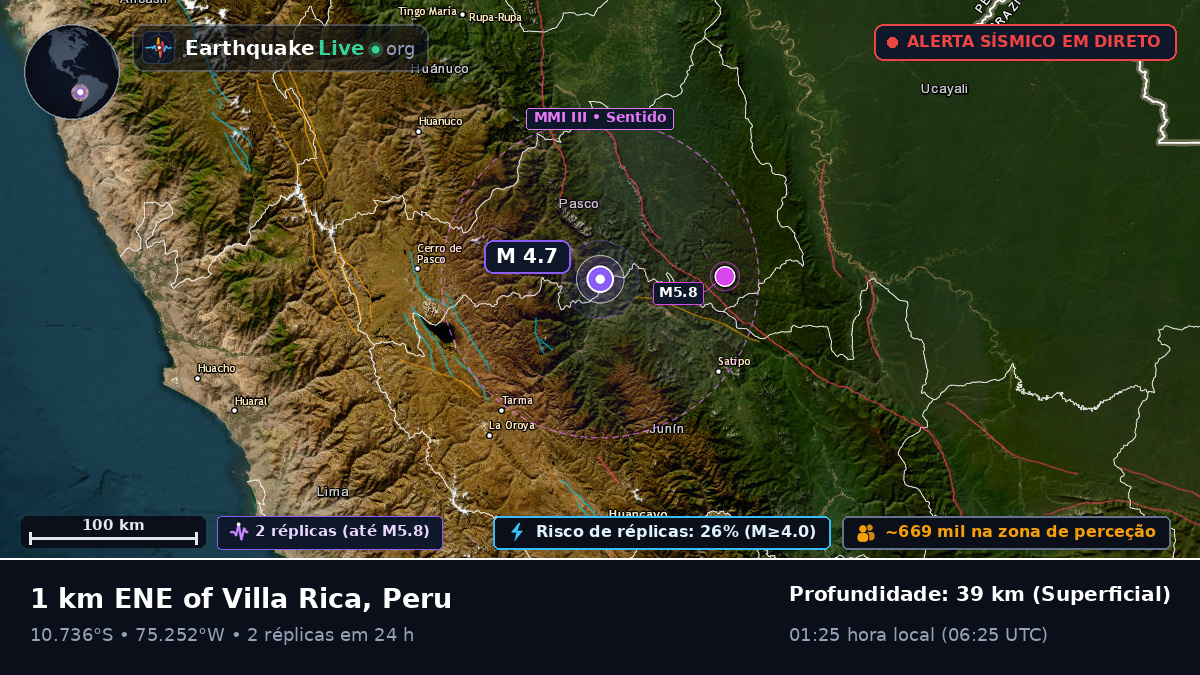 Pasco, Peru